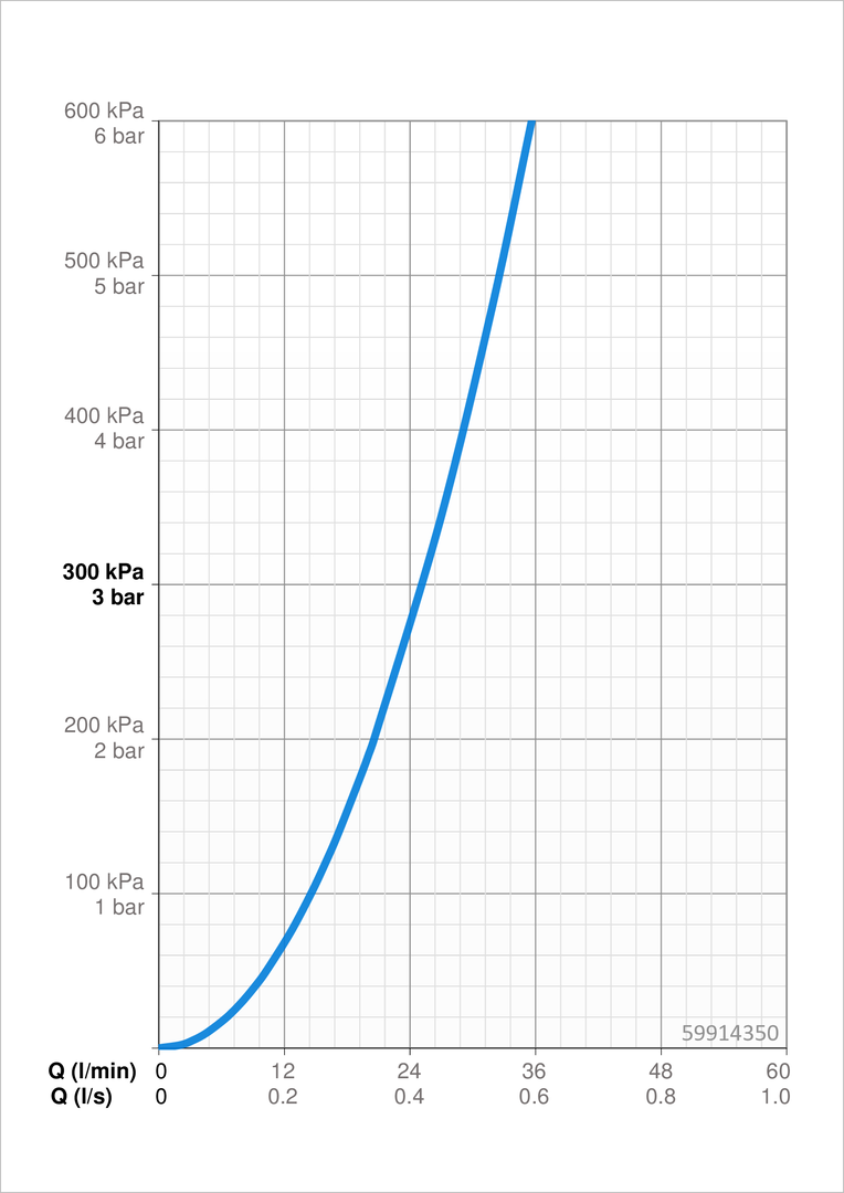HANSA Aerator a klíč, M18.5x1 #59914350